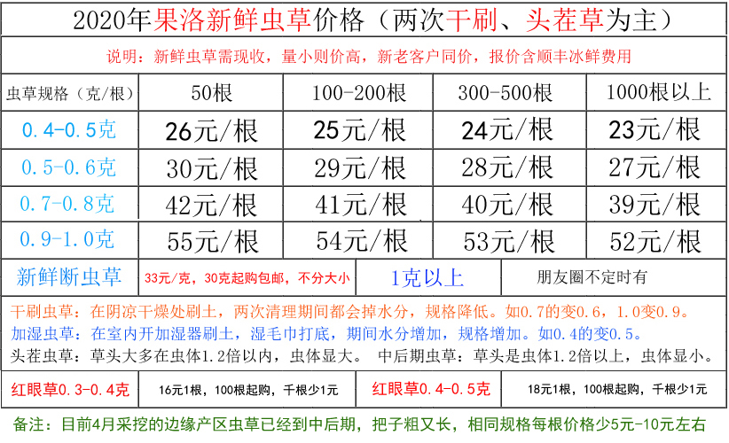 2020年果洛新鮮蟲草價(jià)格表